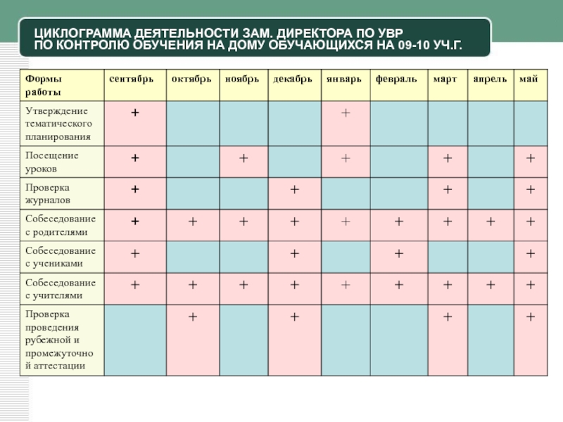 График посещения уроков завучем таблица образец рк