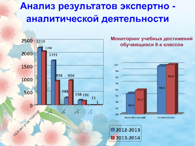 Экспертно аналитические. Экспертно-аналитическая деятельность это. Мониторинг анализ балабақшада. Экспертно-аналитическая деятельность фото.