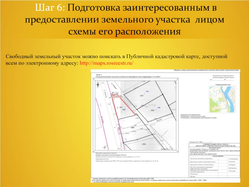 Презентация земельных участков