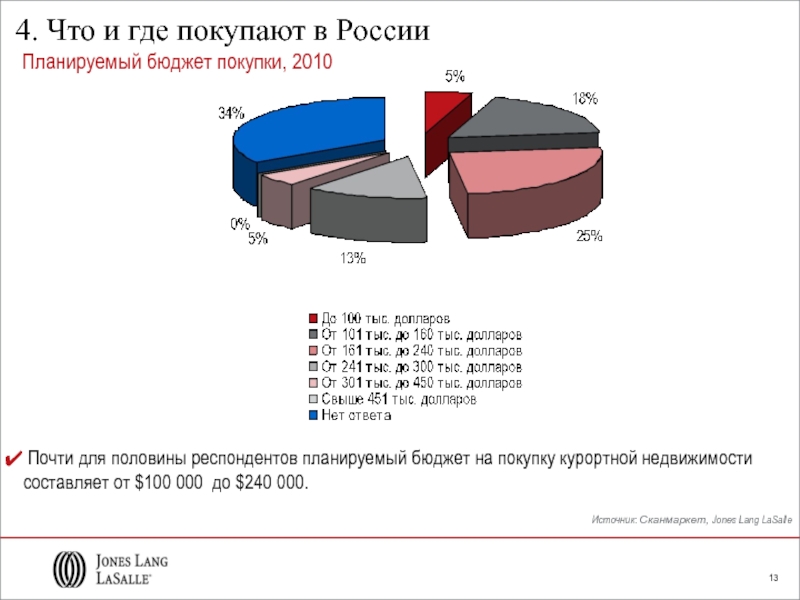 Бюджет покупки. Планирование бюджета РФ. Бюджет на покупку автомобиля. Купить Россию.