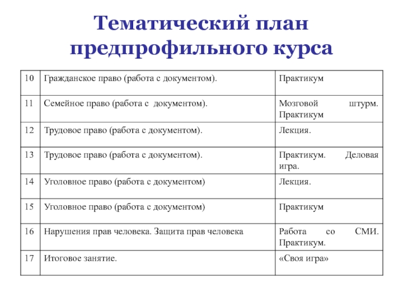 День здоровья тематический план