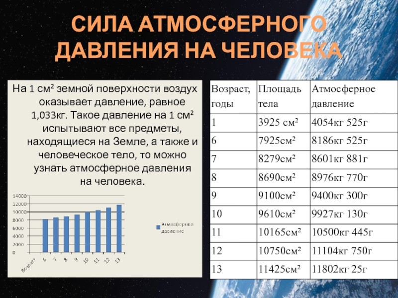 Атмосферное давление в москве в марте 2024. Атмосферное давление. Атмосферное давление в атм. Какое сегодня атмосферное давление. Минимальное атмосферное давление.