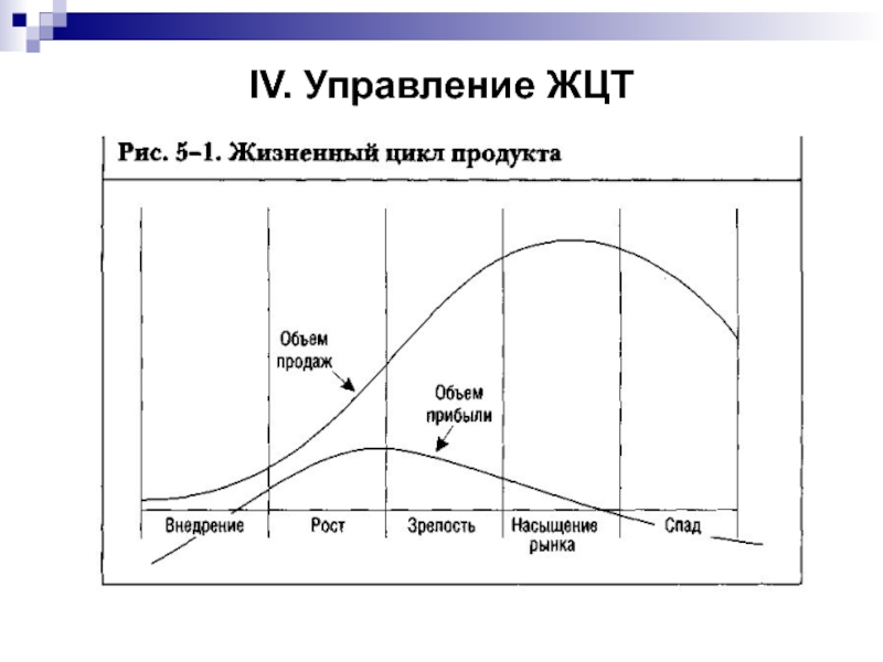 Жизненный цикл услуги картинки