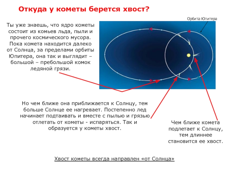 Реферат: Все про комети