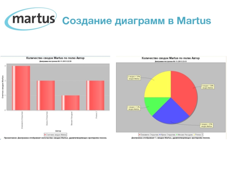 Сайт для создания графиков