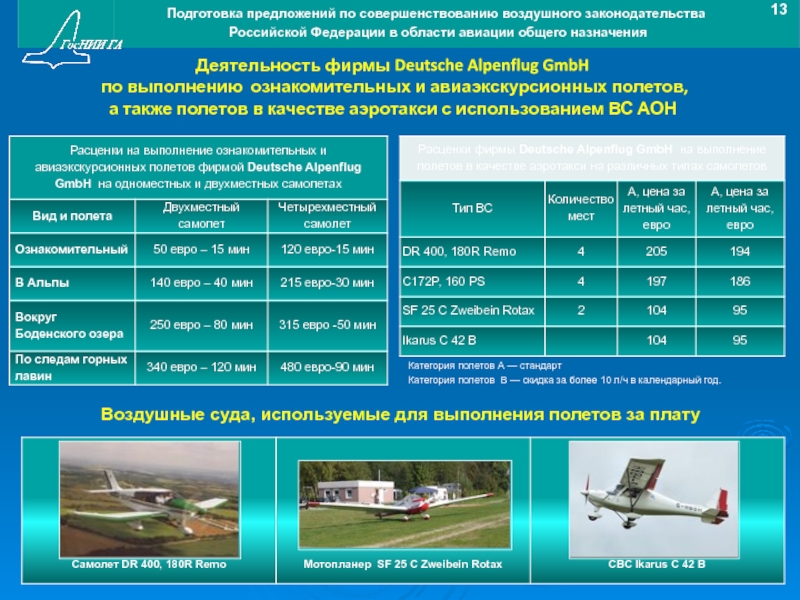 Законодательство воздушного транспорта