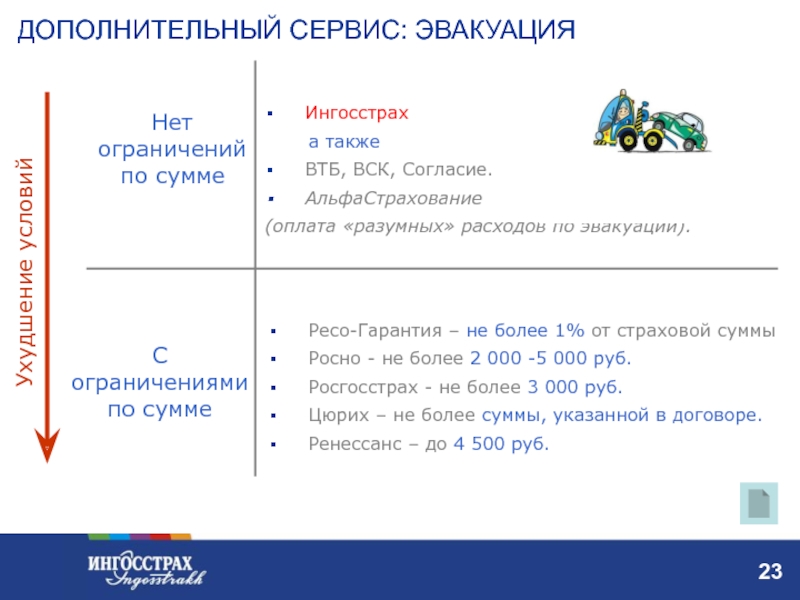 Дополнительный сервис. Страховой сервис. Дополнительные сервисы. Вск сервис. Сервисные условия страхования это.