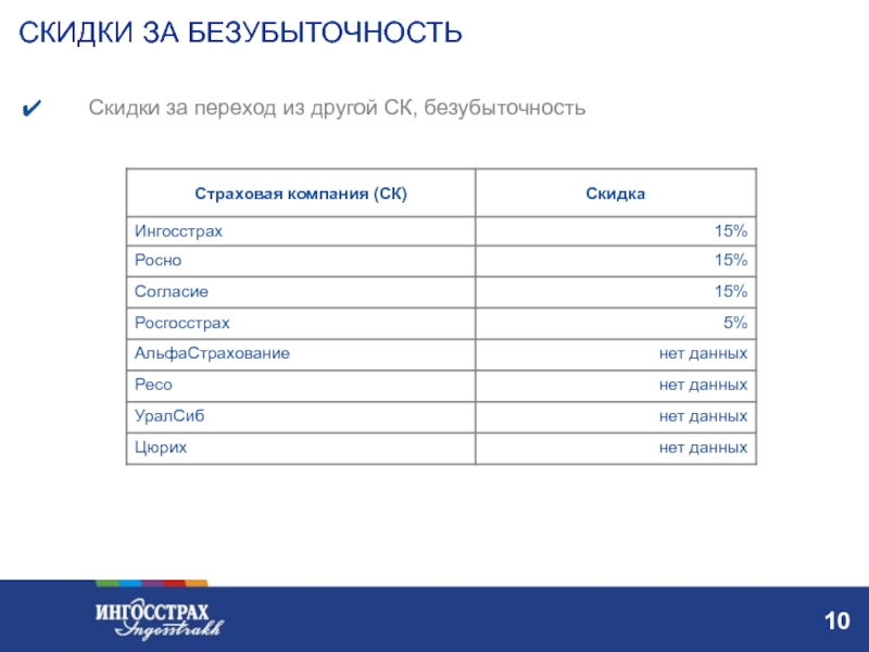 Ингосстрах презентация о компании