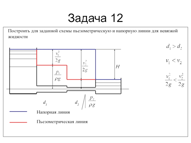 Укажите правильный вид пьезометрической линии для конфигурации трубопровода изображенного на рисунке