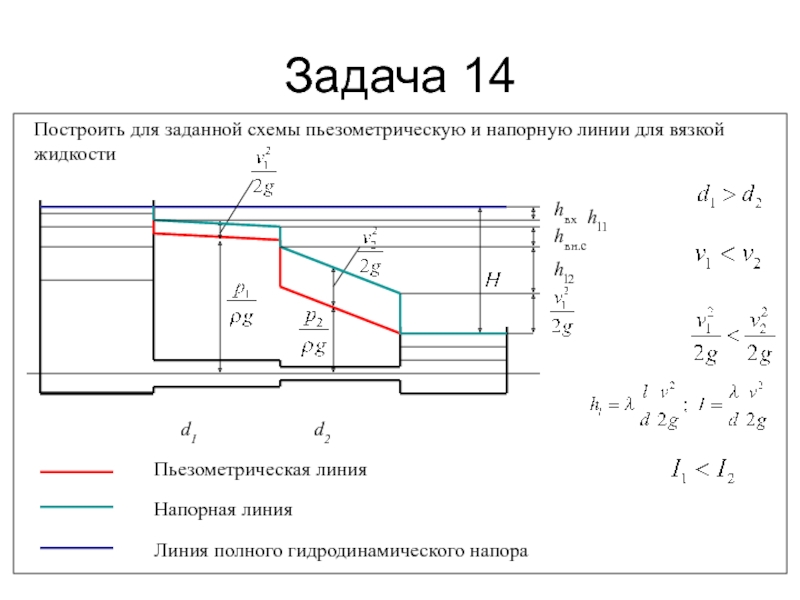 Построение пьезометрического графика