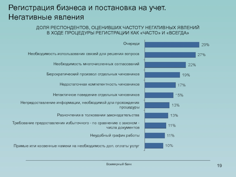 Список респондентов. Доля респондентов. Доля опрошенных респондентов. Доля банковских услуг от общего числа респондентов. Доля респондентов как выражается.