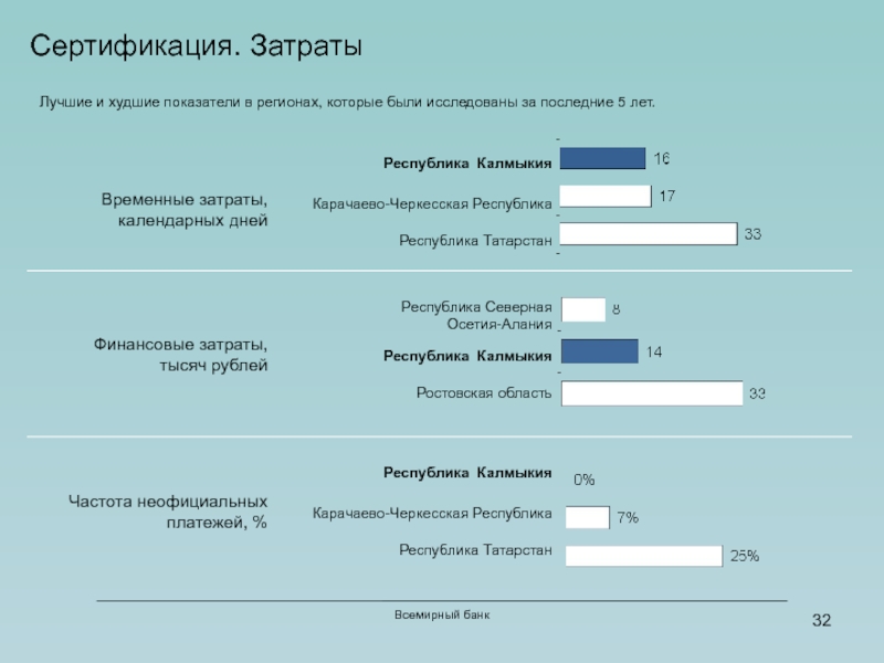 Затраты на сертификацию продукции