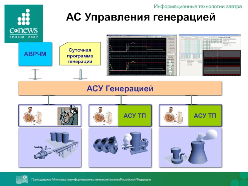 Генерация видео по описанию. ТЭК В информатике. АВРЧМ расшифровка. Программа генерации картинок по тексту. Асу12а.