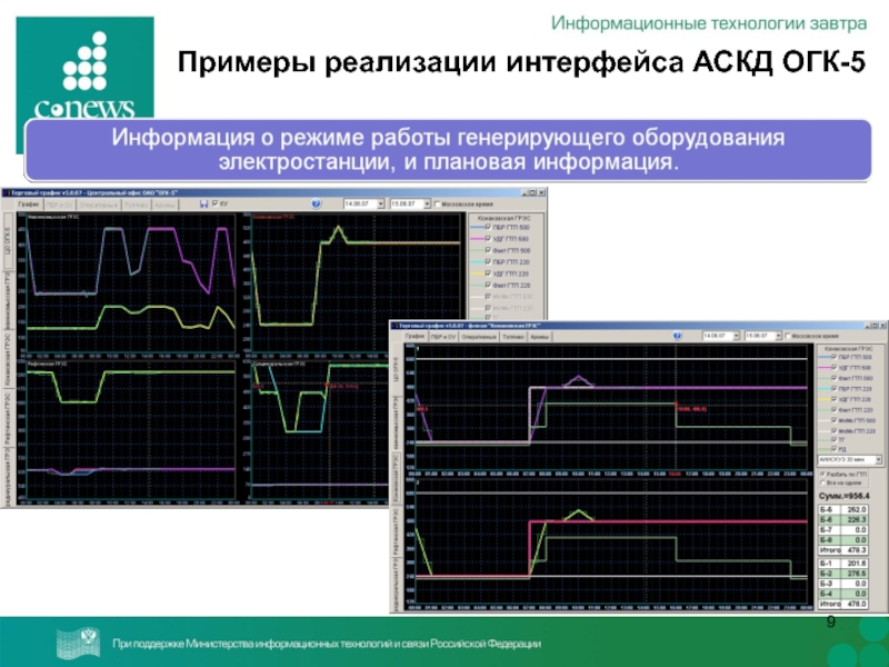 Реализация интерфейса. Пример реализации интерфейсов. АСКД-И «эксперт. Режимы ОГК лежа аппарат ТМО. АСКД группа.