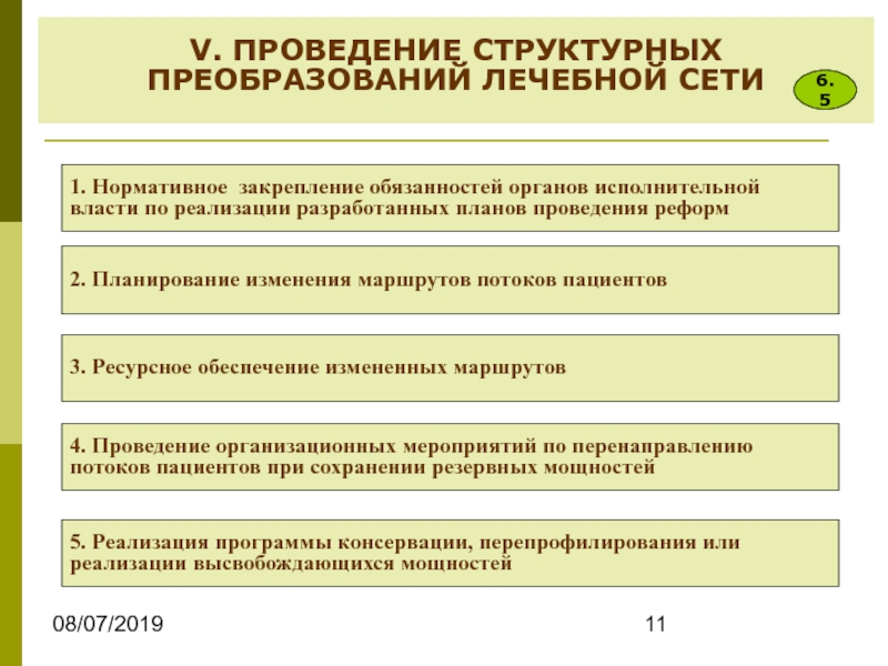 Проведении 5. Проведение структурных реформ учреждения.