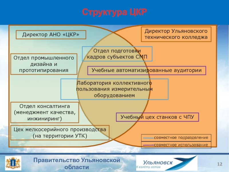 Смп кадры отдел кадров. Центр кластерного развития. Структура мелкосерийного производства. Структура станции скорой медицинской помощи. Структура управления технического колледжа.