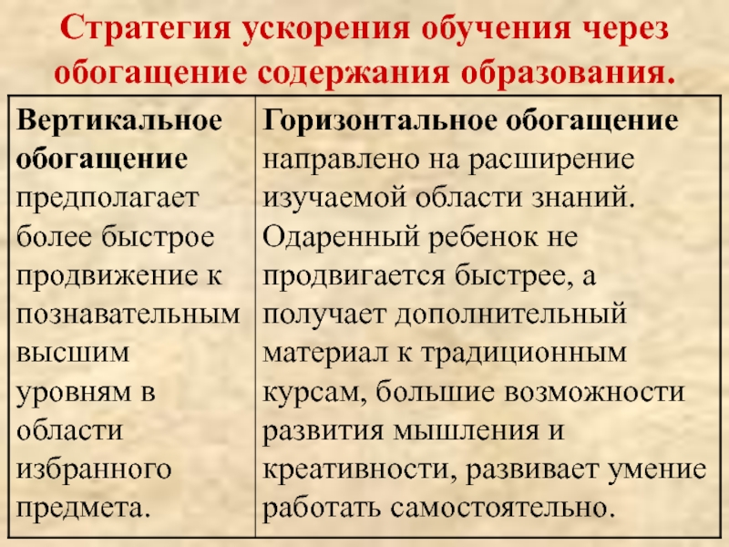 Ускорить обучение. Вертикальное и горизонтальное обогащение содержания образования. Стратегии обучения одаренных детей ускорение и обогащение. Стратегия ускорения. Стратегия обучения одаренных детей («стратегия ускорения»).