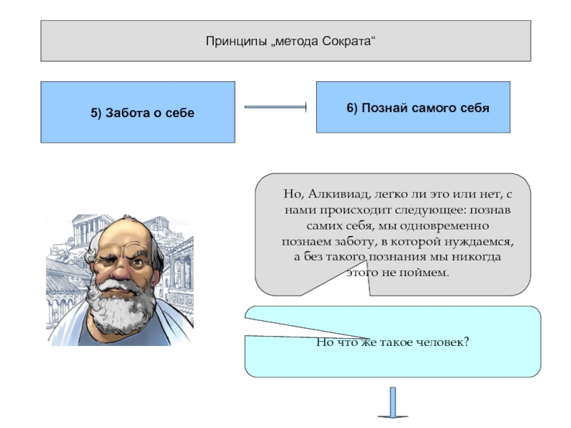 Знания сократа