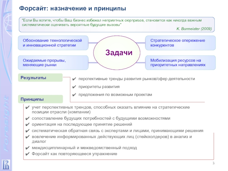 Мобилизация ресурсов проекта реферат