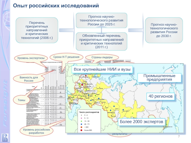 Русские исследования. Исследование России. Крупнейшие НИИ В РФ. Научные институты России перечень. Технологическое развитие России.