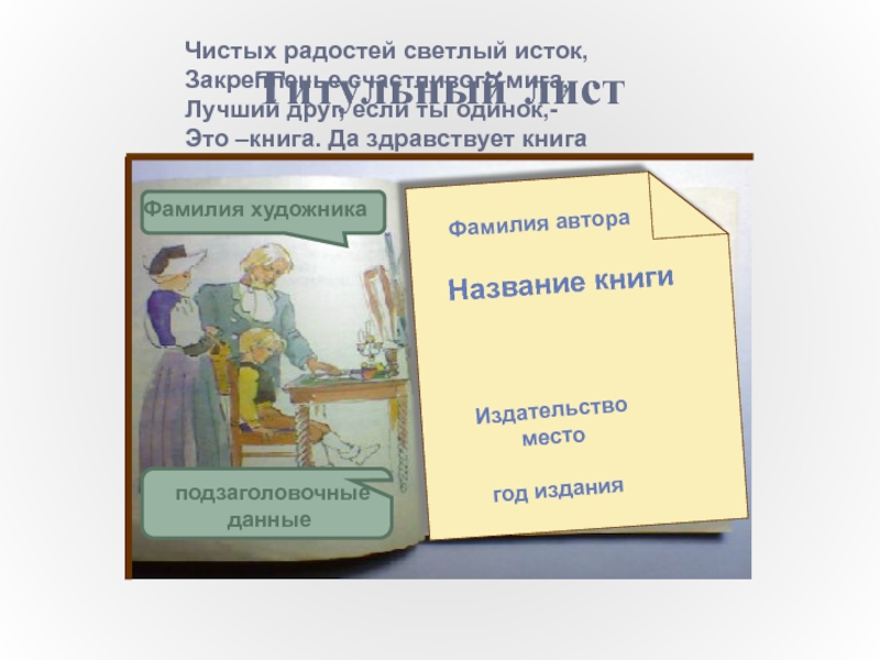 Да здравствует книга презентация