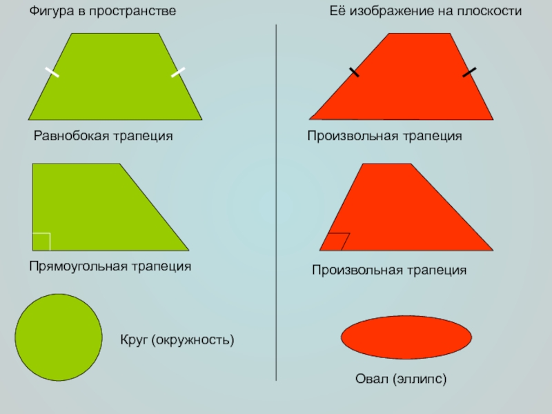 Произвольная трапеция рисунок