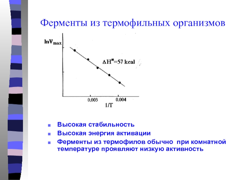 Как увеличить ферменты. Инактивация ферментов. Температурная инактивация это. График энергии активации ферментативной. Термофильные ферменты.