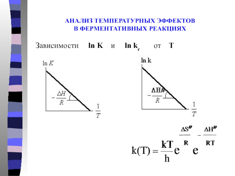 Исследования температура. Баррус эффект от температуры.