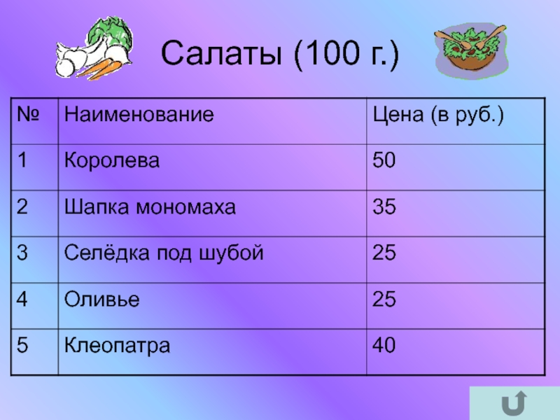 Что добавляют в салат 100 к 1 ответы