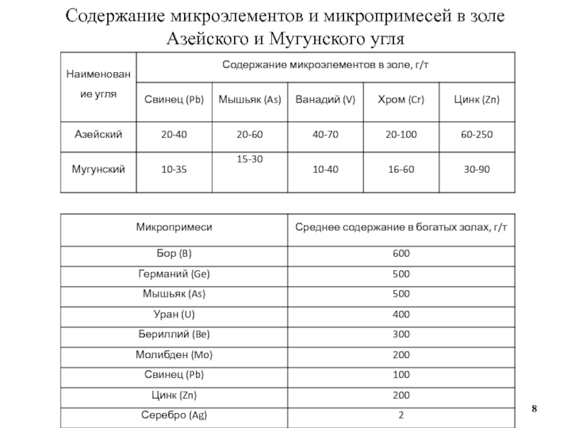 Содержание микроэлементов в воде