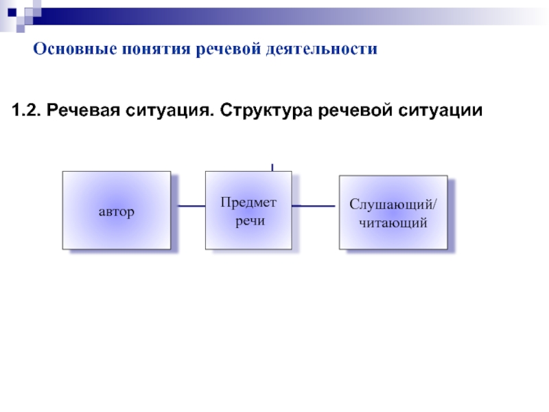 Этапы речевой деятельности. Структура речевой деятельности. Операционная структура речевой деятельности. Структура речевой деятельности схема. Речевая структура складывается.