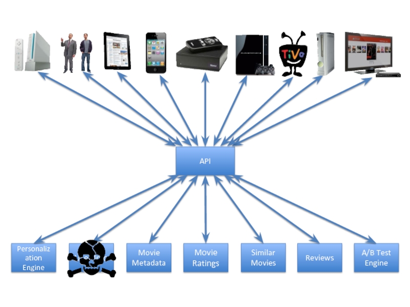 Ai Personalization engine.