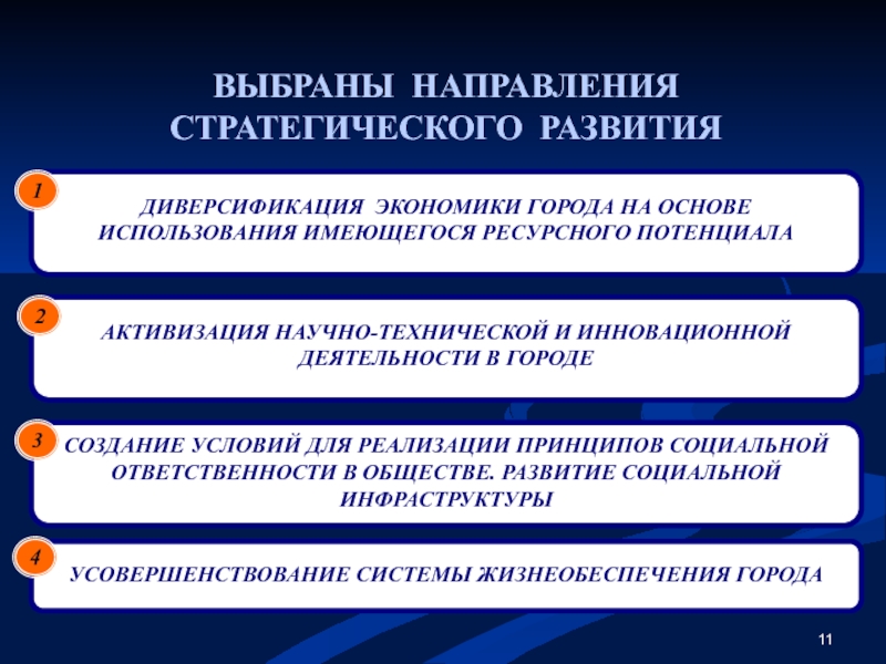 Экономическая диверсификация. Диверсификация отраслей в экономике. Комбинированная диверсификация это. Диверсификация экономики страны.