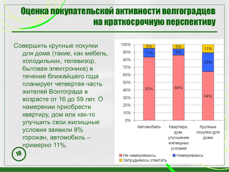 Проблемы покупательской способности населения проект