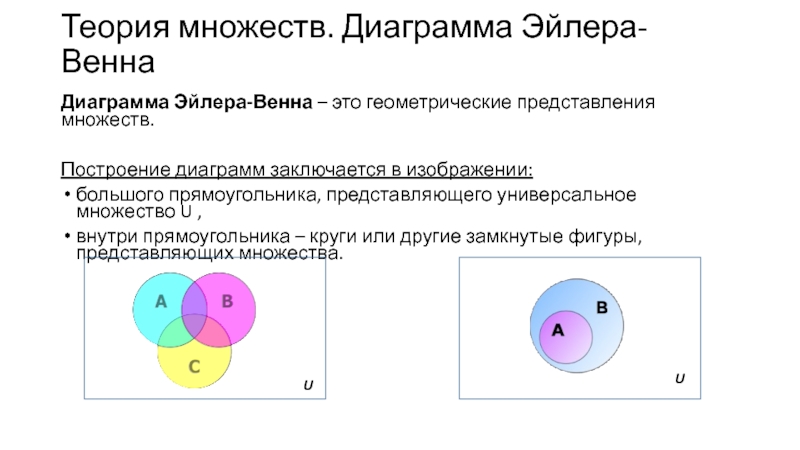 Построй диаграмму венна множеств