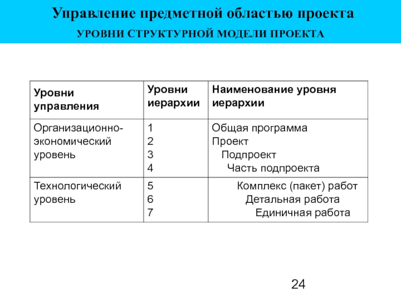 Пакет работ проекта это