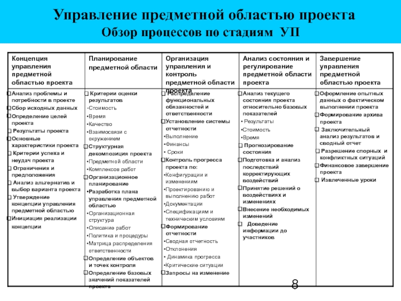 Какие есть предметные области в проекте