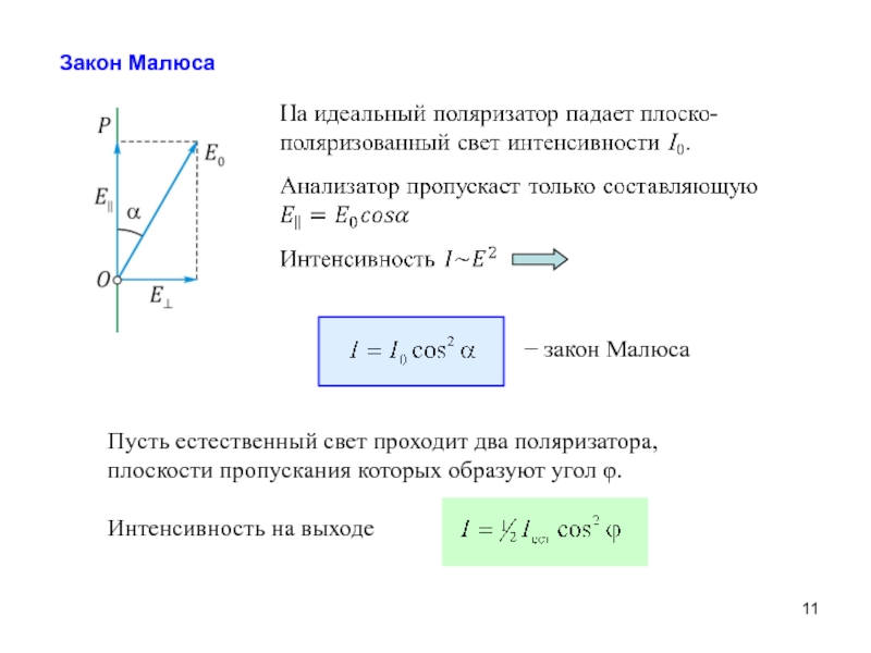 На рисунке представлен график зависимости интенсивности j света прошедшего через поляризатор