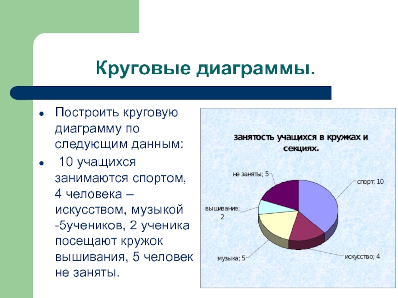 Изображать процент. Круговая диаграмма. Название круговой диаграммы. Составление диаграммы. Составление круговой диаграммы.