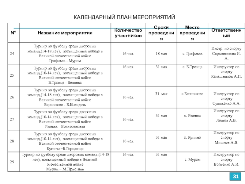 Календарный план представляет собой список мероприятий по дням с разбивкой дня на