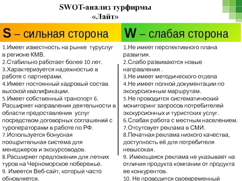 План перспективного развития турагентства