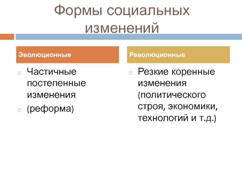 Изменение реформы. Транспорт эволюционные и революционные изменения. Социальные изменения в России. Постепенные изменения. Коренные изменения.