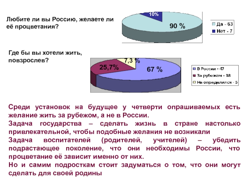 Среди устанавливаем. Четверть опрошенных. Четверть опрошенных машина. Что значит четверть опрошенных.