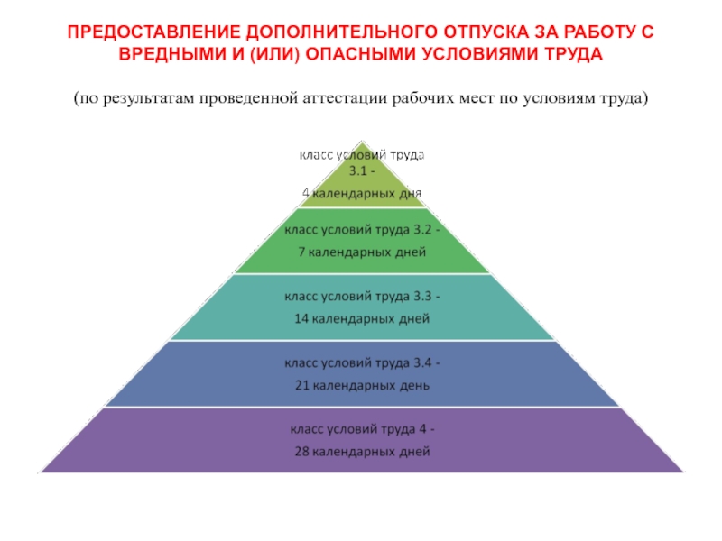 Предоставление дополнительно. Пирамида опасных условий труда. Отпуск охрана труда. Условия труда за 800$, за 1000$.