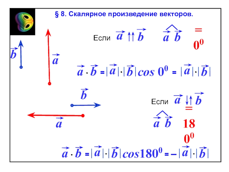 Найти cosa между векторами а и б. Cos векторов. ABCOSA векторы. |A+B|=|A||B|cosa векторы.