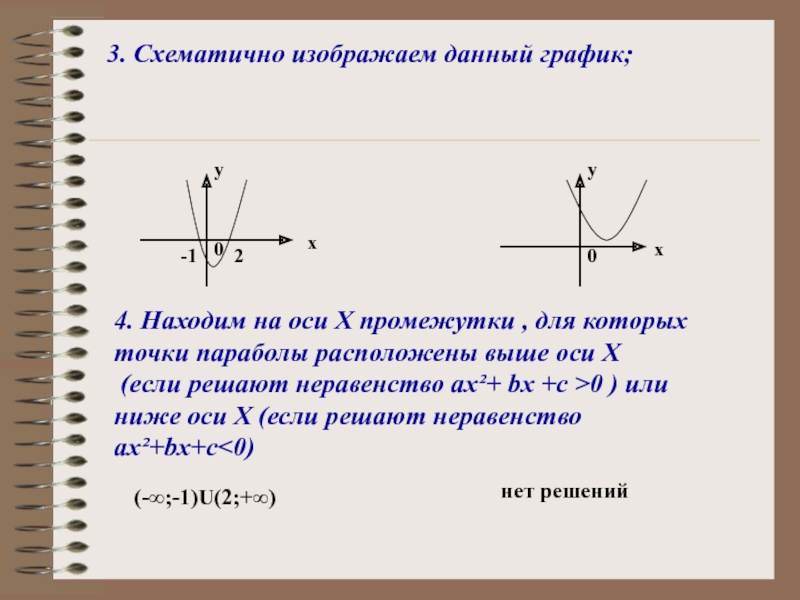 Х 0 на оси. Промежуток оси х это. Промежутки на оси x. График оси x. Отметить промежуток на оси х.