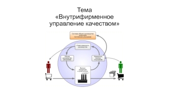 Внутрифирменное управление качеством