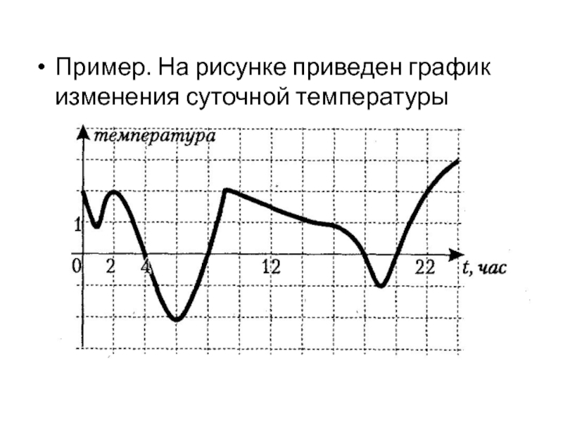 Изменения в графике