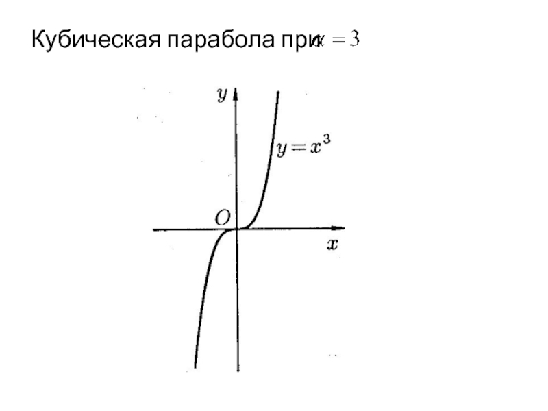 График кубической параболы свойства