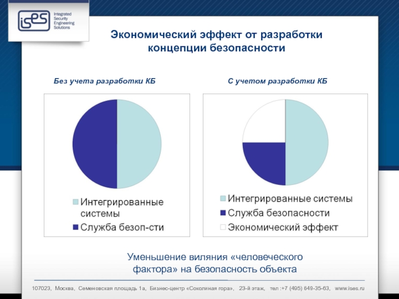 Экономический эффект. Экономический эффект презентация. Концепция человеческого фактора. Разработка концепции экономической безопасности. Экономический эффект от разработки.